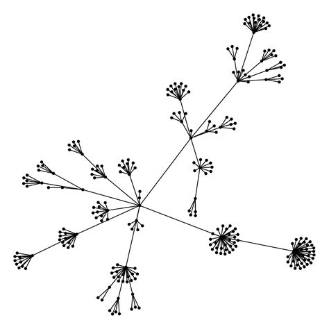 Image result for Circle Packing TreeMap