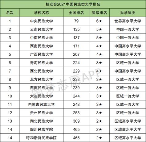 中央民族大学2022年法律硕士复试名单公示 - 知乎