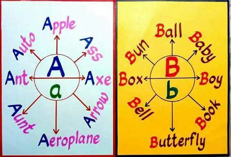 English Letters - CHART Ideas