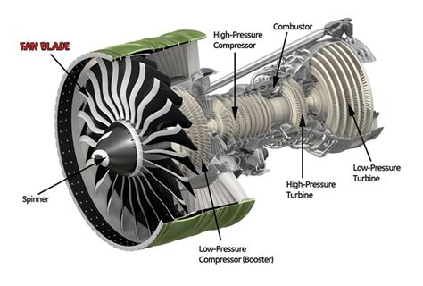 Turbojet Engine Compressor 的图像结果