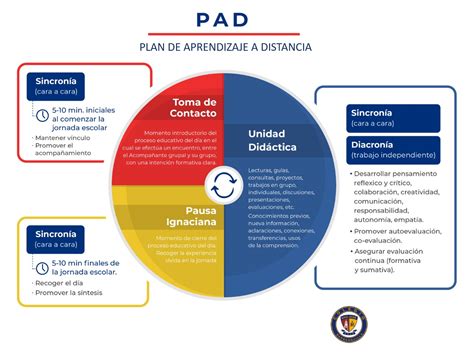 Image result for Pad Programa