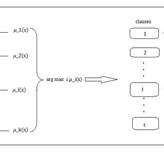 Classification Guide Example 的图像结果