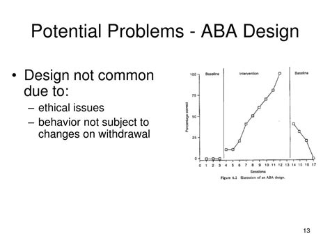 Experimental Design Examples ABA 的图像结果