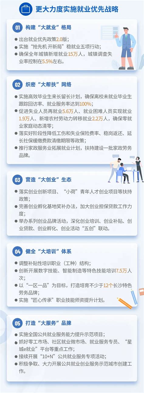 湖南社保补贴政策一览（最新）- 长沙本地宝