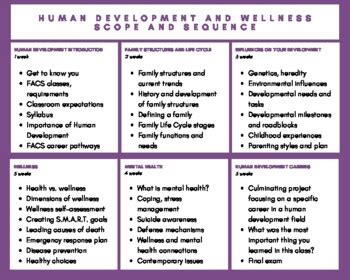 Image result for Human Development Stages Chart