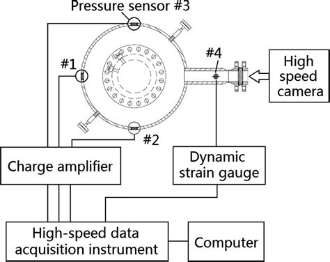 Image result for Solution Diagram with Connection Test