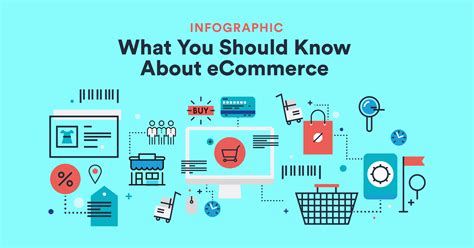 Infographic—What You Should Know About eCommerce - Kodella