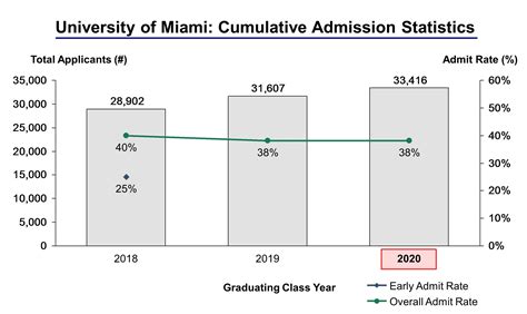 Jacksonville University Acceptance Rate at Jack Nusbaum blog