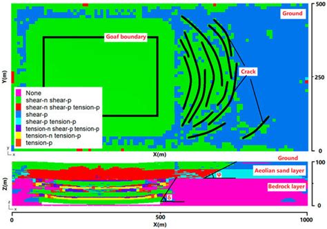 Characteristics of Overburden and Ground Failure in Mining of Shallow ...