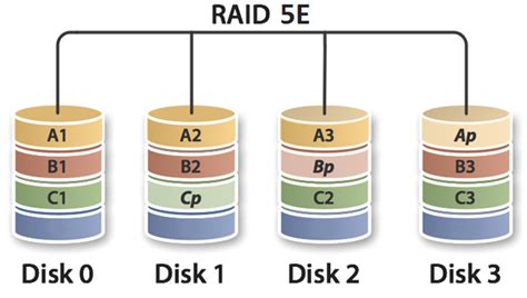 Types of disk array connections and more - RAID Data Recovery - Data ...