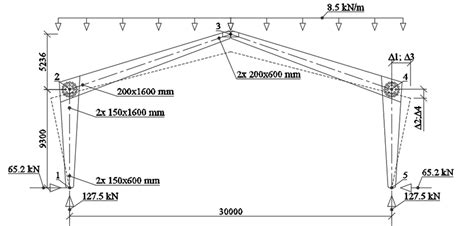 Image result for Portal Frame Design Example