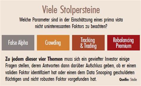 Smart Beta: Nur heiße Luft? - Institutional Money