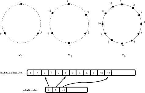 Image result for Force Directed Graph Drawing Examples