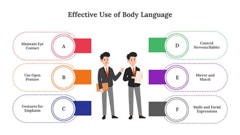 Image result for Good Body Language