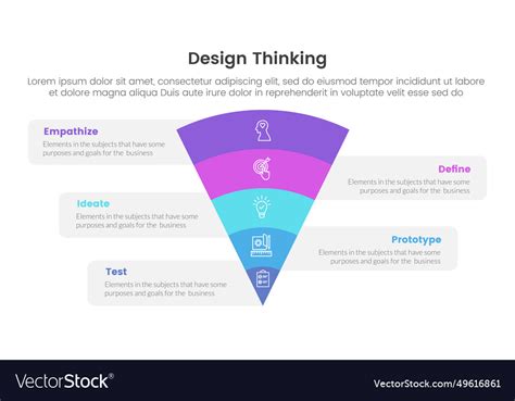 Design Thinking Process Infographic 的图像结果