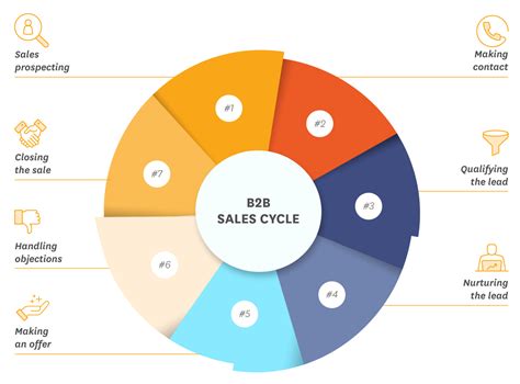 Sales 的图像结果