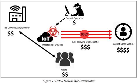 Study: Attack on KrebsOnSecurity Cost IoT Device Owners $323K