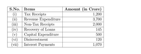 CBSE Class 12 2024 Economics Set 1 (Code: 58/2/1) Question Paper Pdf ...