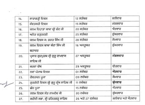 ਪੰਜਾਬ ਸਰਕਾਰ ਨੇ ਜਾਰੀ ਕੀਤਾ ਸਾਲ 2026 ਲਈ ਛੁੱਟੀਆਂ ਦਾ ਕਲੰਡਰ, ਵੇਖੋ LIST ...
