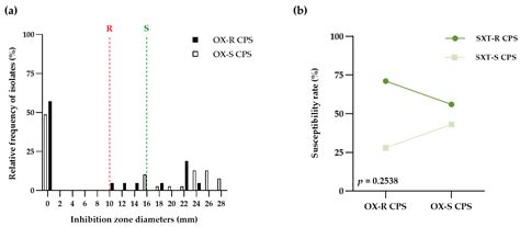 Comparative Susceptibility of Pathogenic Methicillin-Resistant and ...