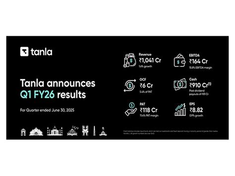 Tanla Announces First Quarter Results for FY26