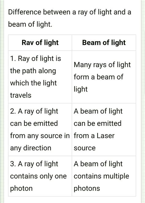 what us difference between Ray of light and Beam of light - Brainly.in