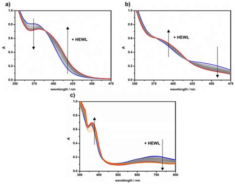 Molecules | Special Issue : Thermodynamics and Complex Systems in ...