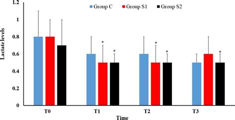 Image result for PaO2 FiO2 Ratio