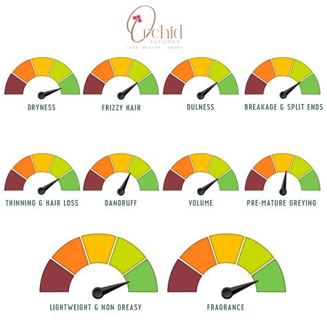 Hair Growth Oil – Orchid