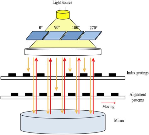 Image result for Optical Encoder Buffer