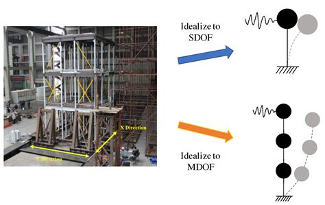 Auto-Regressive Integrated Moving-Average Machine Learning for Damage ...