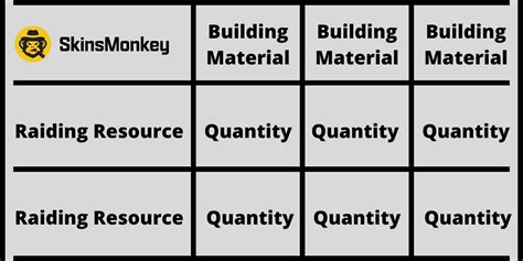 Rust Raid Chart 的图像结果