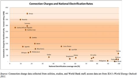 Affordability of Grid Electricity - energypedia
