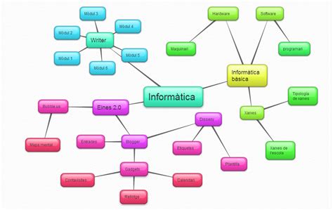 Image result for Tutorial Mapa Mental Con Bubble