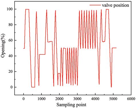 A New Positioning Strategy Based on Parameter Tuning and Optimal ...