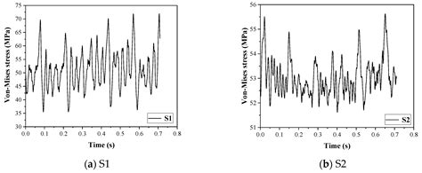 Analysis of Flow and Runner Dynamic Response Characteristics under Pump ...