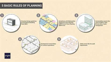 Building Codes with SSP Regulation Guide – Ongrid Design