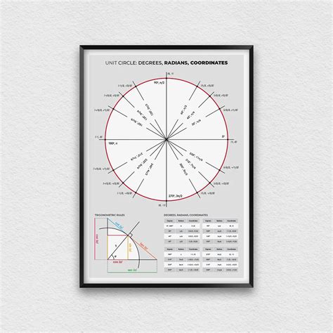 Unit Circle Print with Trigonometric Rules, Math Poster with Degrees ...