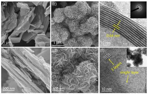 Performance and Mechanism of Hydrothermally Synthesized MoS2 on Copper ...