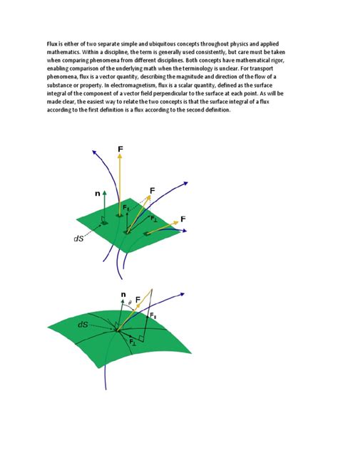 Image result for Flux Explained