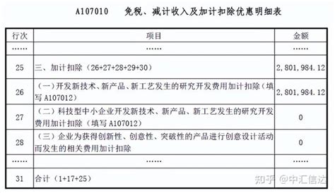 全国科技中小型企业查询系统(科技型中小企业查询系统网址入口(科技型企业在哪里查询)) - 江苏商务云