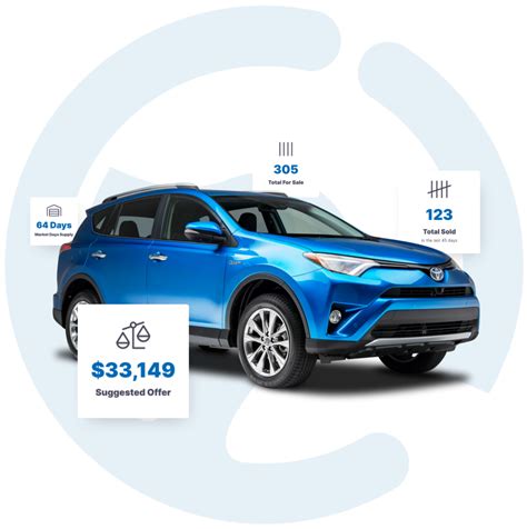 Car Dealer Doc Fee by State 2023 (Updated) - CarEdge