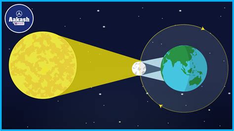 rectilinear propagation of light in physics: Definition, Types and ...