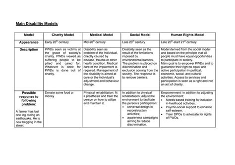 Function Model of Disability 的图像结果