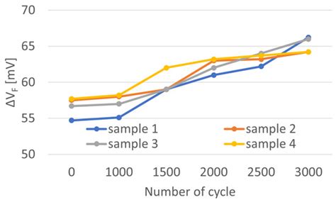 Silver Sintering for Silicon Carbide Die Attach: Process Optimization ...