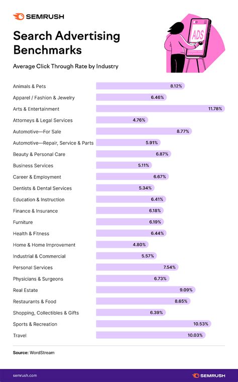 Image result for What Is Click-Through Rate
