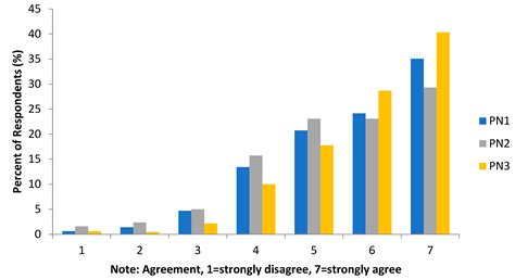 How Are Consumer Perspectives of PV Rooftops and New Business ...