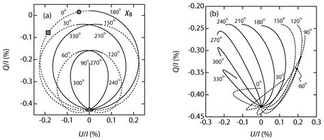 Analytical Solution of the Hanle Effect in View of CLASP and Future ...