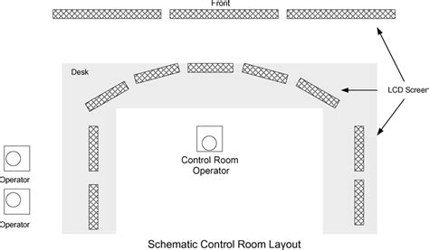 Image result for Control Room Operator Training