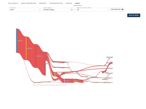 Image result for DataTable openLCA
